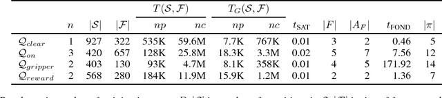 Figure 1 for Learning Features and Abstract Actions for Computing Generalized Plans