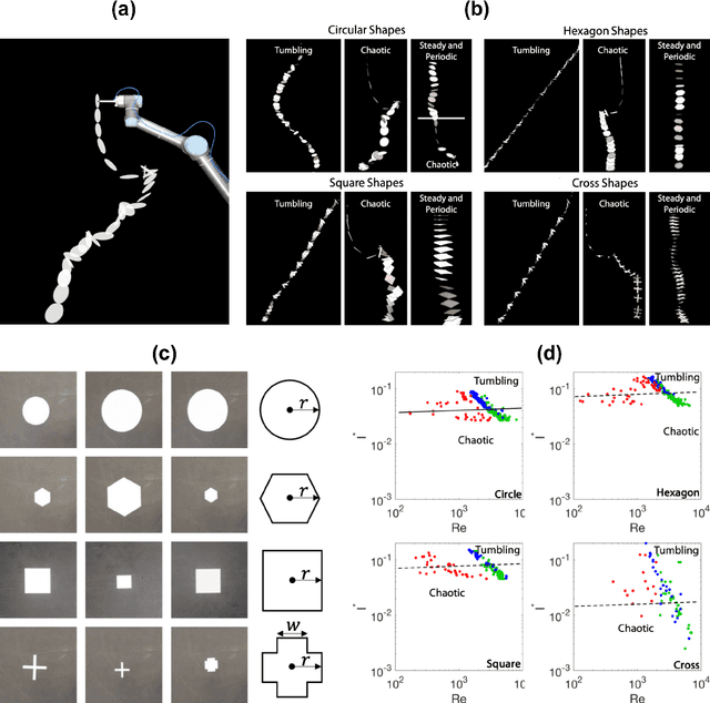 Figure 4 for Reality-assisted evolution of soft robots through large-scale physical experimentation: a review