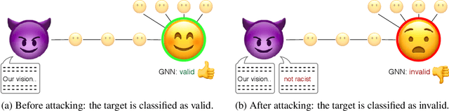 Figure 1 for Single-Node Attack for Fooling Graph Neural Networks