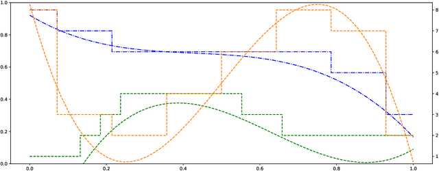 Figure 2 for Finding Non-Uniform Quantization Schemes using Multi-Task Gaussian Processes