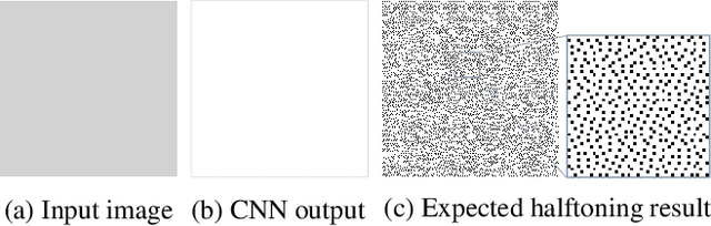 Figure 1 for Noise-Equipped Convolutional Neural Networks