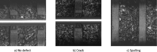 Figure 3 for Contrastive Feature Learning for Fault Detection and Diagnostics in Railway Applications