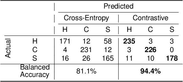 Figure 2 for Contrastive Feature Learning for Fault Detection and Diagnostics in Railway Applications