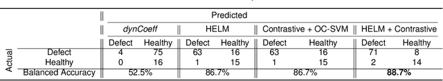 Figure 4 for Contrastive Feature Learning for Fault Detection and Diagnostics in Railway Applications