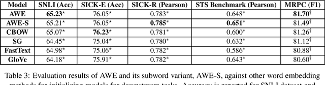 Figure 2 for Attention Word Embedding