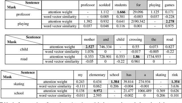 Figure 3 for Attention Word Embedding