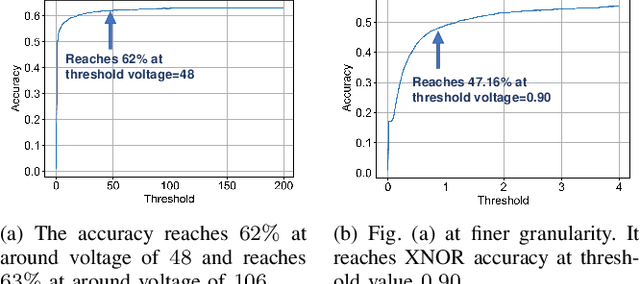 Figure 2 for Exploring the Connection Between Binary and Spiking Neural Networks