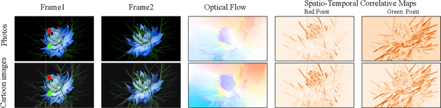 Figure 3 for Unsupervised Coherent Video Cartoonization with Perceptual Motion Consistency
