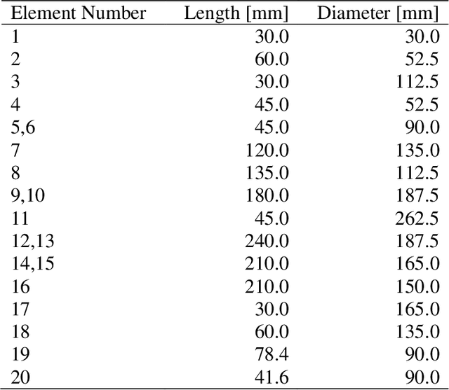 Figure 1 for A model-based technique to identify lubrication condition of hydrodynamic bearings using the rotor vibrational response