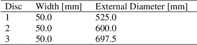 Figure 3 for A model-based technique to identify lubrication condition of hydrodynamic bearings using the rotor vibrational response