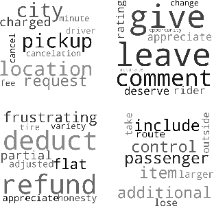 Figure 4 for COTA: Improving the Speed and Accuracy of Customer Support through Ranking and Deep Networks