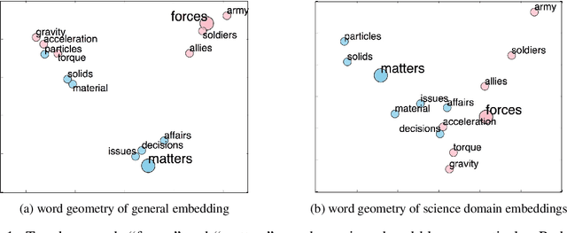 Figure 1 for Document Similarity for Texts of Varying Lengths via Hidden Topics