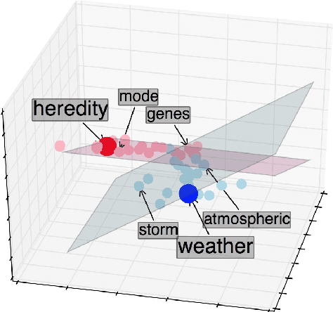 Figure 4 for Document Similarity for Texts of Varying Lengths via Hidden Topics