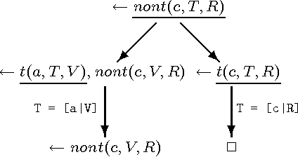 Figure 4 for Offline Specialisation in Prolog Using a Hand-Written Compiler Generator