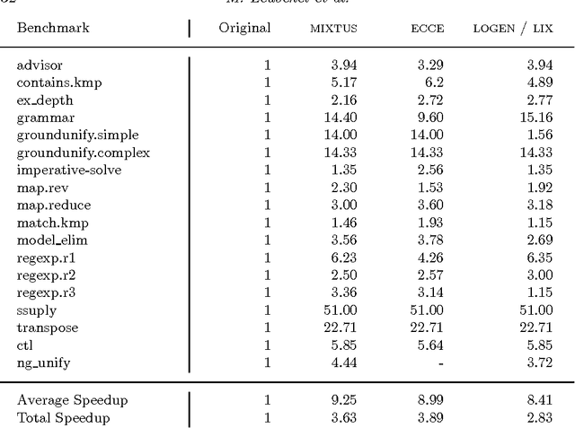 Figure 3 for Offline Specialisation in Prolog Using a Hand-Written Compiler Generator