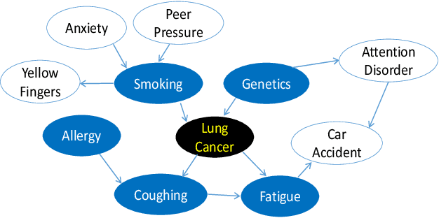 Figure 1 for Causality-based Feature Selection: Methods and Evaluations