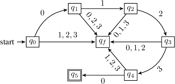 Figure 4 for Active Task-Inference-Guided Deep Inverse Reinforcement Learning