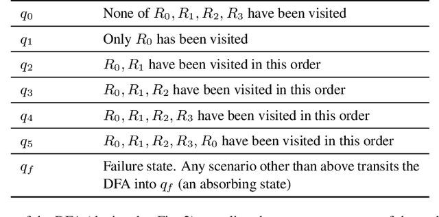 Figure 3 for Active Task-Inference-Guided Deep Inverse Reinforcement Learning