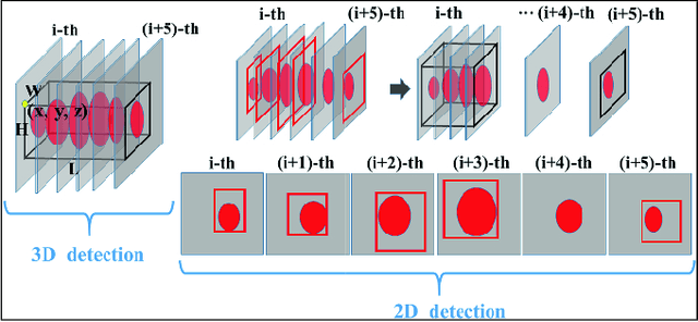 Figure 4 for 3D Bounding Box Detection in Volumetric Medical Image Data: A Systematic Literature Review