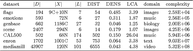 Figure 2 for Inducing Generalized Multi-Label Rules with Learning Classifier Systems