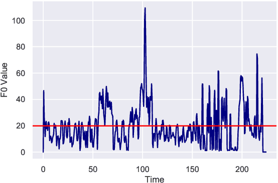 Figure 3 for Use of Variational Inference in Music Emotion Recognition