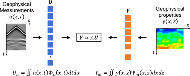 Figure 1 for An Intriguing Property of Geophysics Inversion