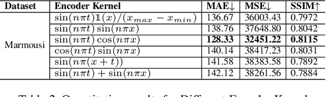 Figure 4 for An Intriguing Property of Geophysics Inversion