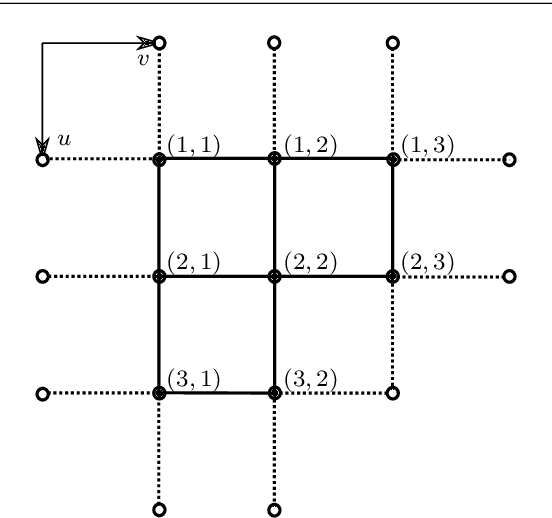 Figure 1 for Variational Methods for Normal Integration