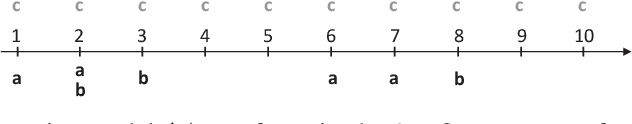 Figure 2 for Free-rider Episode Screening via Dual Partition Model