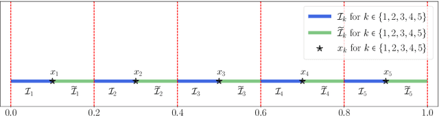 Figure 4 for Deep Network Approximation With Accuracy Independent of Number of Neurons