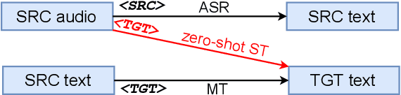 Figure 1 for Zero-shot Speech Translation