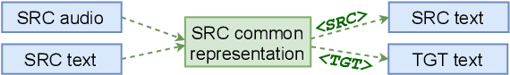 Figure 3 for Zero-shot Speech Translation