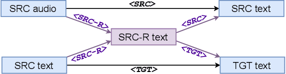 Figure 4 for Zero-shot Speech Translation