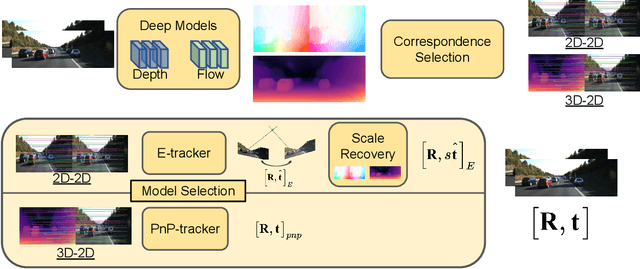 Figure 3 for DF-VO: What Should Be Learnt for Visual Odometry?