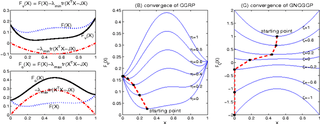 Figure 1 for GNCGCP - Graduated NonConvexity and Graduated Concavity Procedure