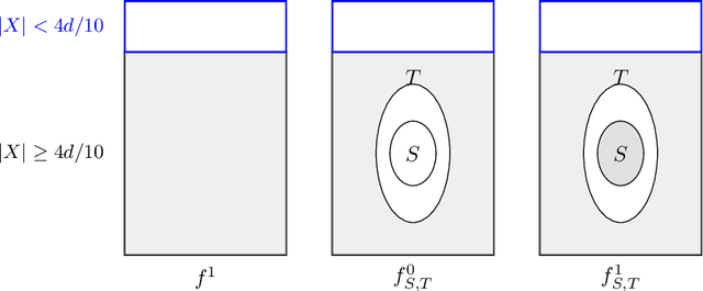 Figure 1 for Black-box Methods for Restoring Monotonicity