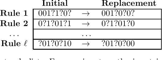 Figure 2 for Black-box Methods for Restoring Monotonicity