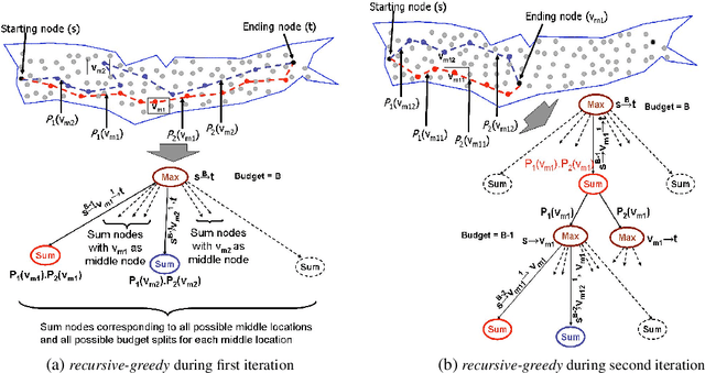 Figure 4 for Efficient Informative Sensing using Multiple Robots