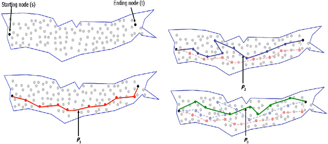 Figure 2 for Efficient Informative Sensing using Multiple Robots
