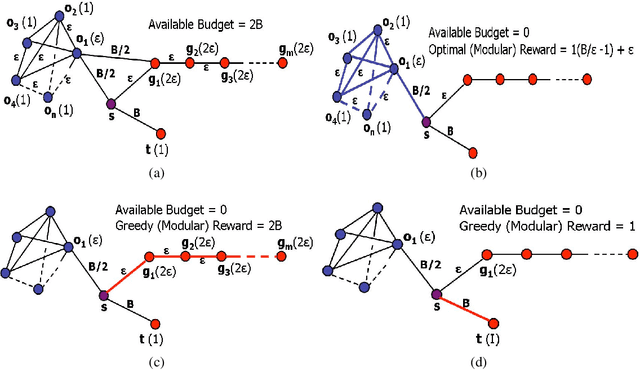 Figure 3 for Efficient Informative Sensing using Multiple Robots