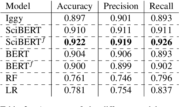 Figure 3 for How Did This Get Funded?! Automatically Identifying Quirky Scientific Achievements