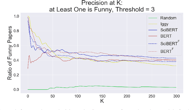 Figure 2 for How Did This Get Funded?! Automatically Identifying Quirky Scientific Achievements