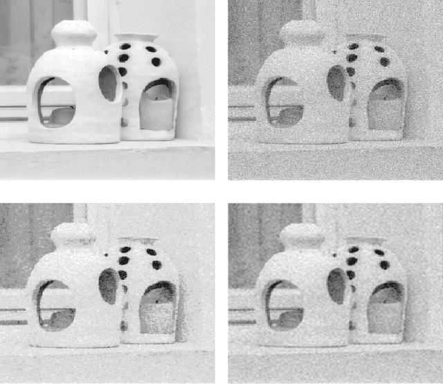 Figure 2 for Universal Denoising of Discrete-time Continuous-Amplitude Signals