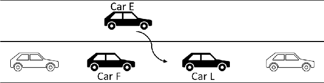 Figure 1 for Neural Network based Interactive Lane Changing Planner in Dense Traffic with Safety Guarantee