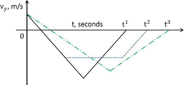 Figure 4 for Neural Network based Interactive Lane Changing Planner in Dense Traffic with Safety Guarantee