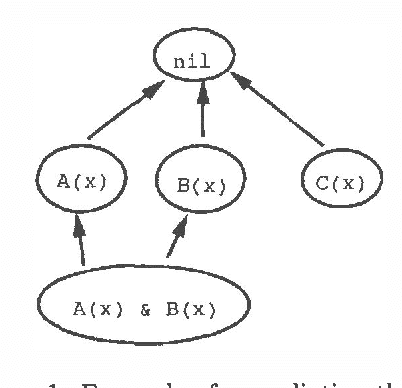 Figure 1 for Representing and Reasoning With Probabilistic Knowledge: A Bayesian Approach