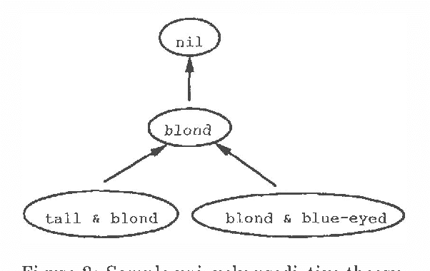 Figure 2 for Representing and Reasoning With Probabilistic Knowledge: A Bayesian Approach