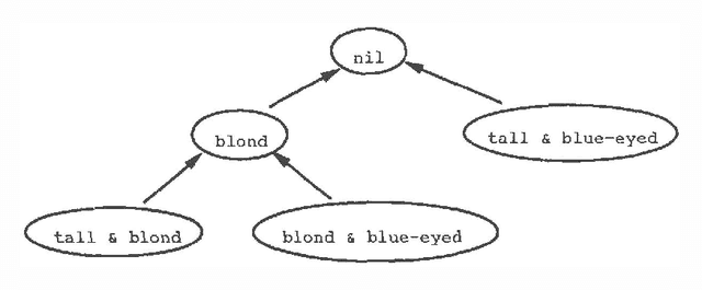 Figure 3 for Representing and Reasoning With Probabilistic Knowledge: A Bayesian Approach