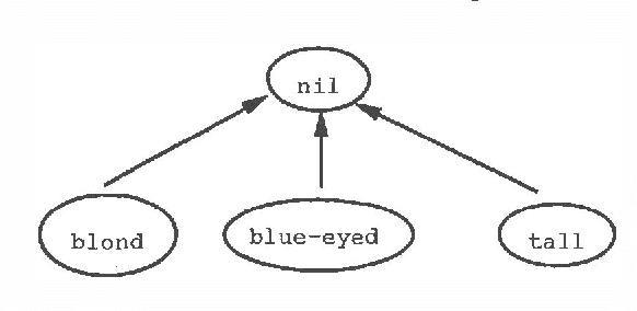 Figure 4 for Representing and Reasoning With Probabilistic Knowledge: A Bayesian Approach
