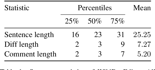 Figure 2 for Text Editing by Command